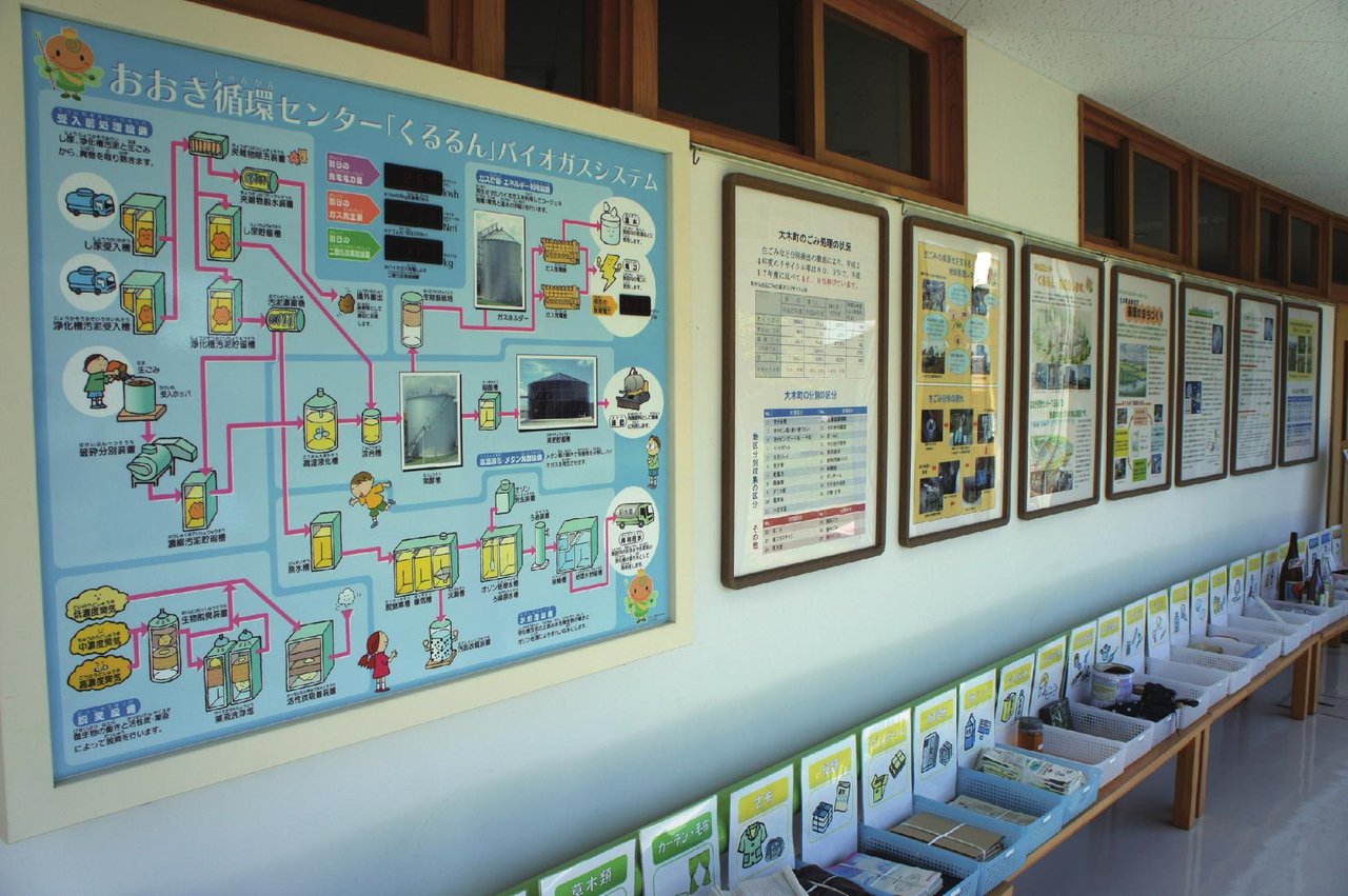 Oki Recycling Center Kururun
